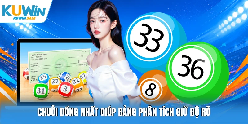 Chuỗi đồng nhất giúp bảng phân tích giữ độ rõ